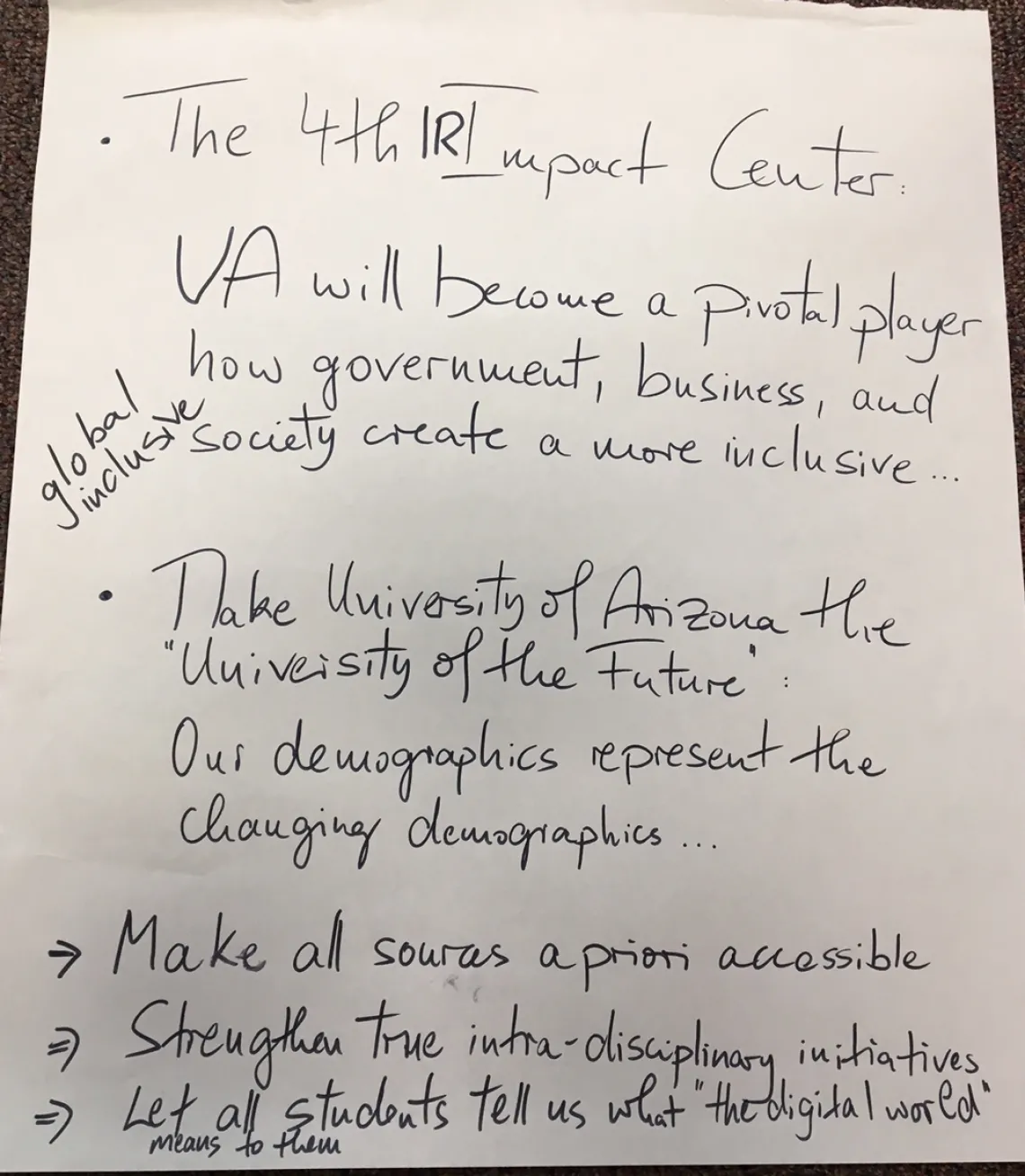 outline of ideas
